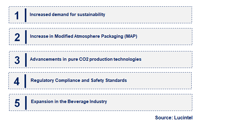 Food Grade Carbon Dioxide by Emerging Trend